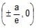 Ellipse | Mathematics (Maths) for JEE Main & Advanced